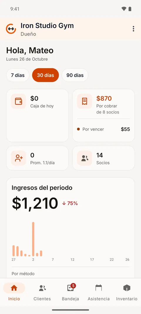 Panel del modo dueño: caja de hoy, por cobrar 1.125 dólares de 11 socios, socios e ingresos del periodo con gráfico