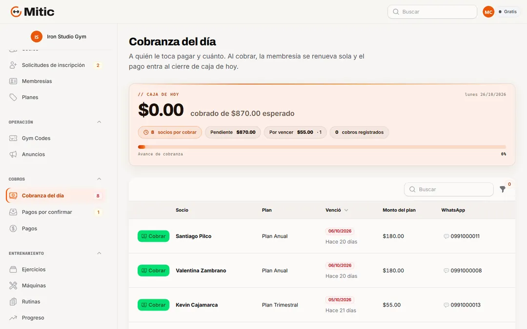 Cobranza del día: socios vencidos con su plan, monto y botón Cobrar