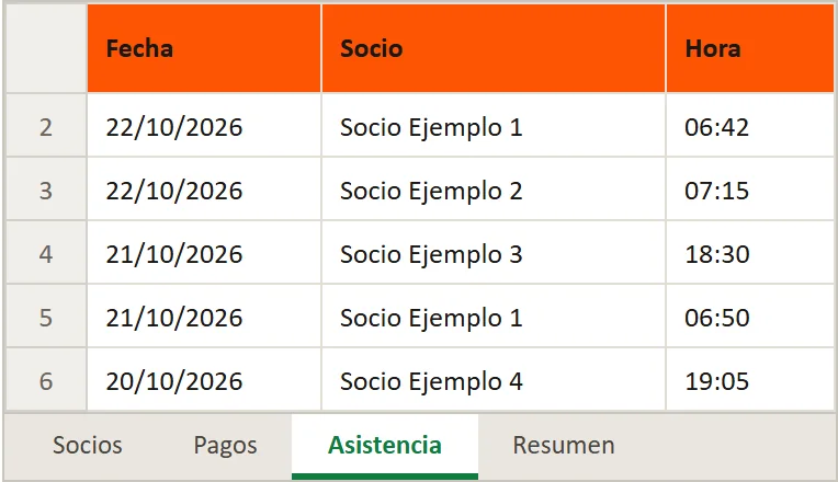 Hoja Asistencia con cinco visitas de ejemplo con fecha, socio y hora