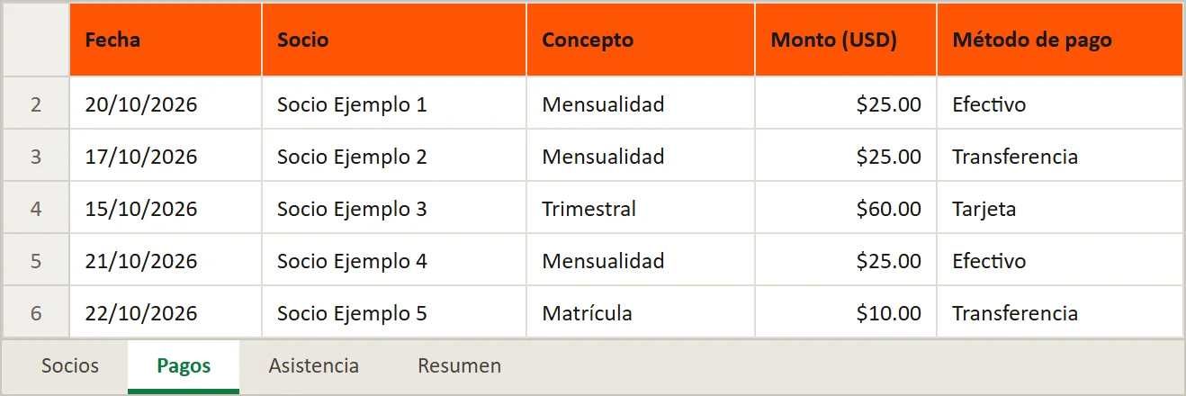 Hoja Pagos con cinco pagos de ejemplo por efectivo, transferencia y tarjeta